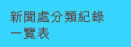 新聞處分類紀錄一覽表