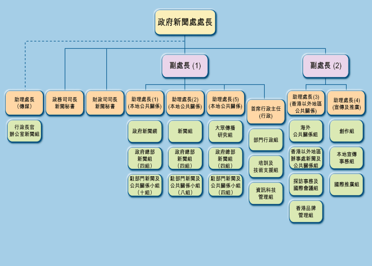 架構圖