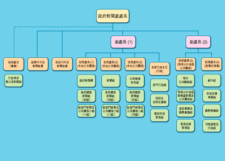 架構圖