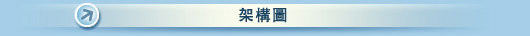架構圖
