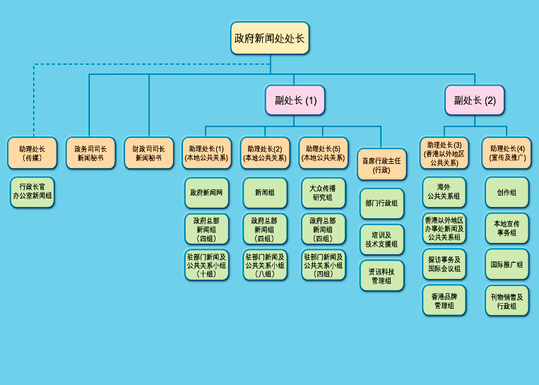 架构图