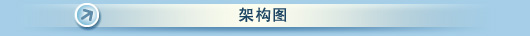 架构图
