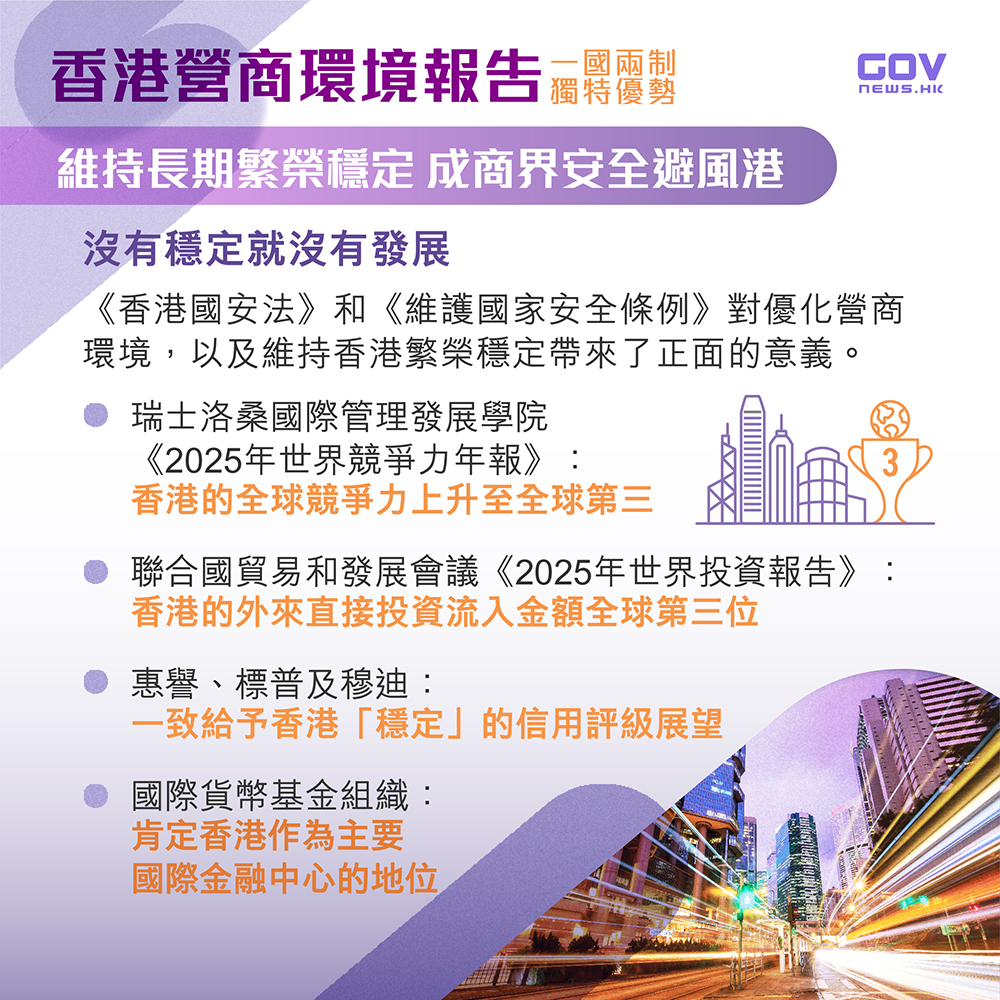 【報告重點】政府發布《香港營商環境報告：一國兩制  獨特優勢》。想掌握報告重點 ? 立刻按圖看看✨