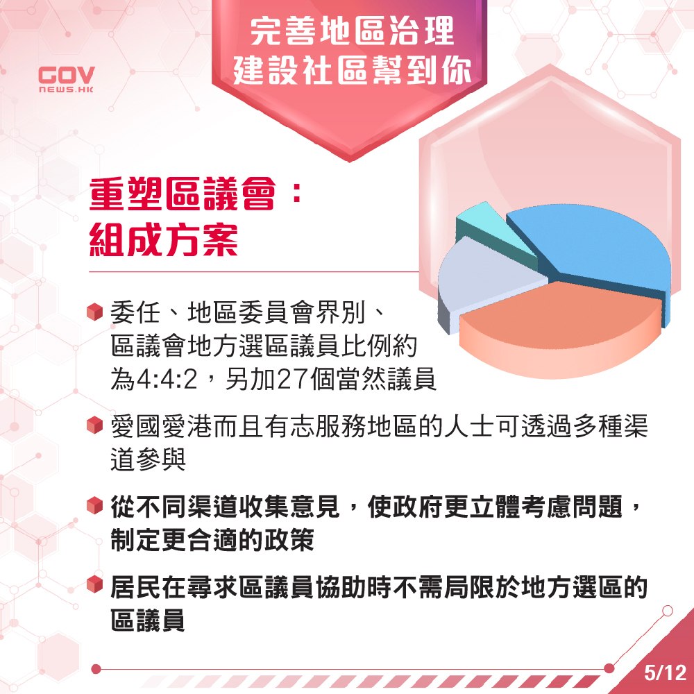 完善地区治理 建设社区帮到你